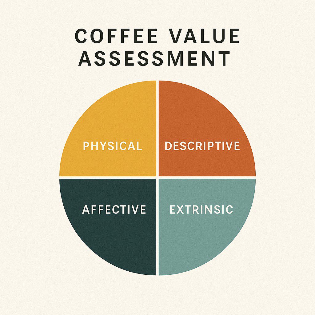 coffee score